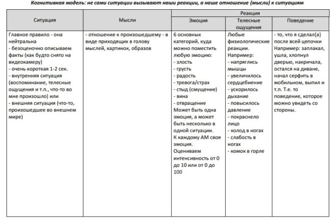 дневник самонаблюдения